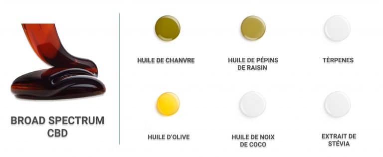 Ingrédients CBD